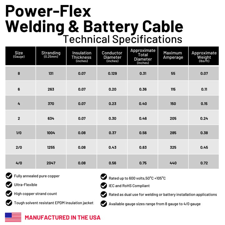 1/0 Gauge (AWG) Single Red Pure Copper Battery Cable Wire with Lug Connector Ring Terminals - THE ONLY Mars Emporium