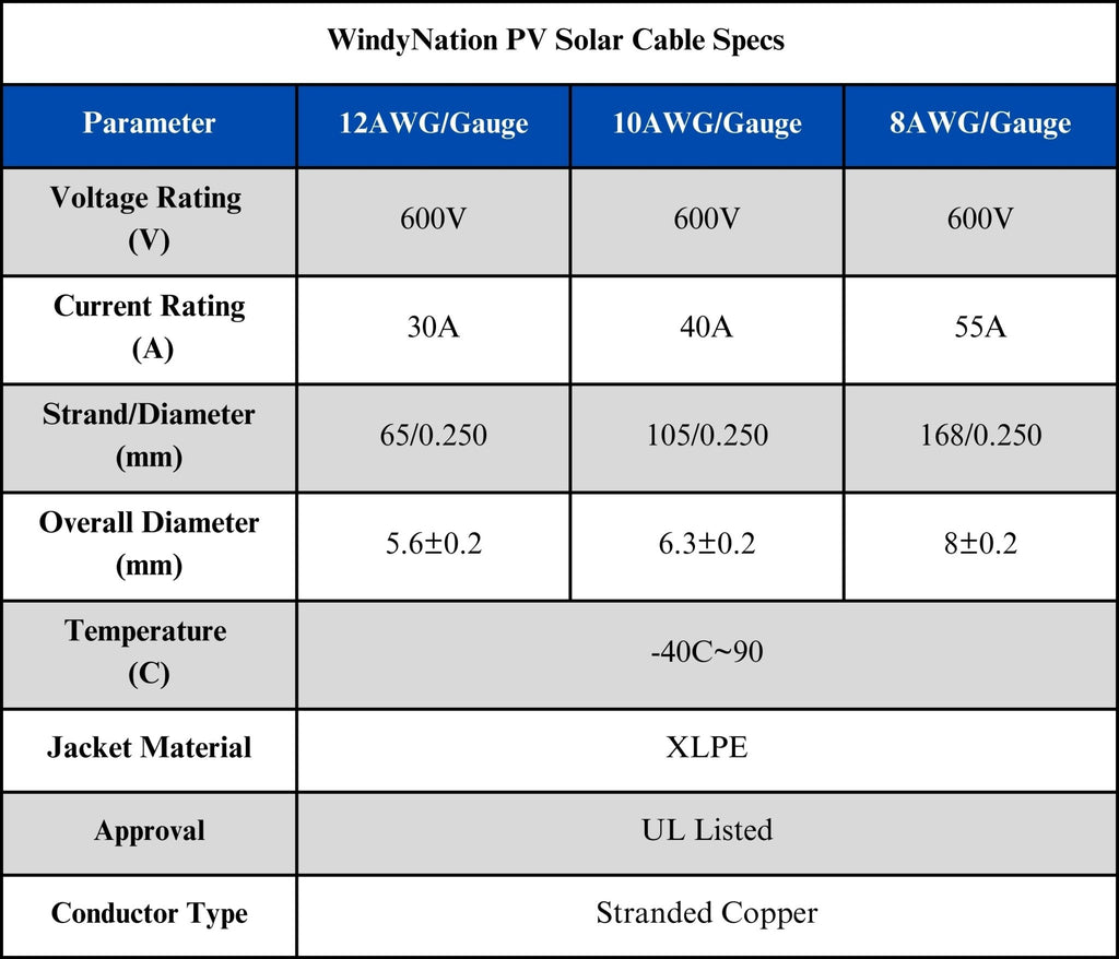 10 Gauge (AWG) Solar Panel Extension Cable Wire with Solar Connectors - THE ONLY Mars Emporium