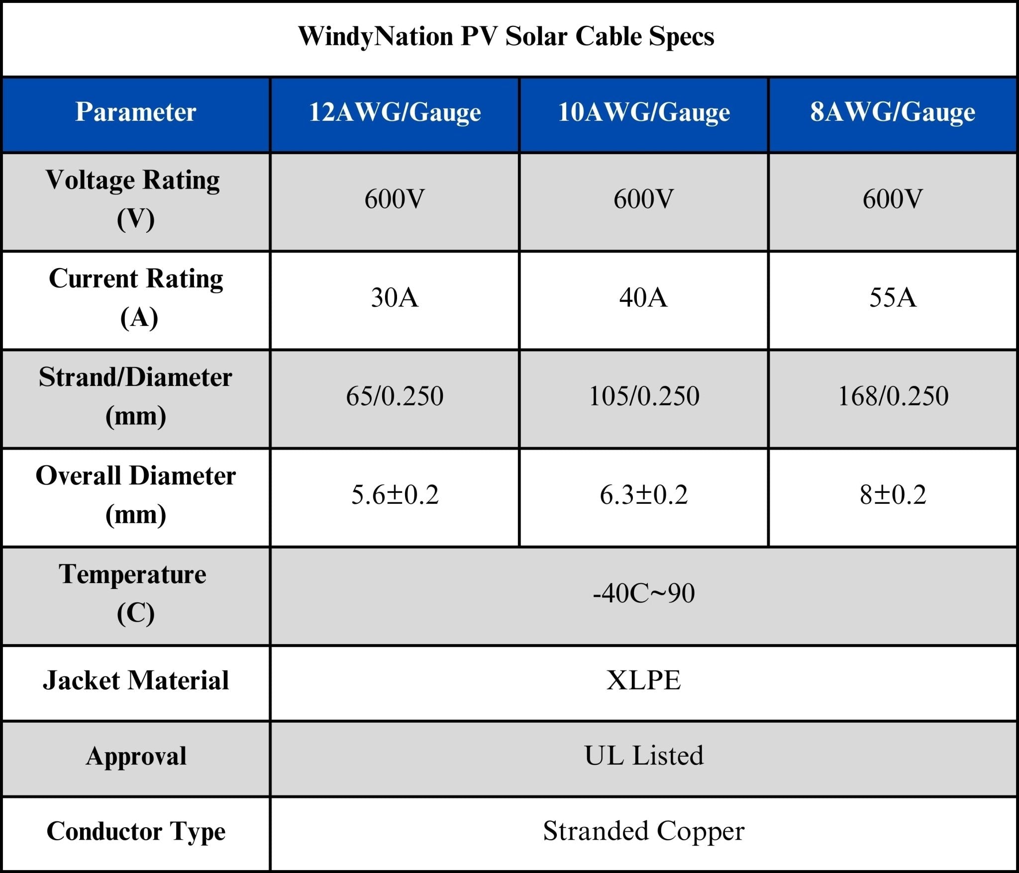 10 Gauge (AWG) Solar Panel Extension Cable Wire with Solar Connectors - THE ONLY Mars Emporium