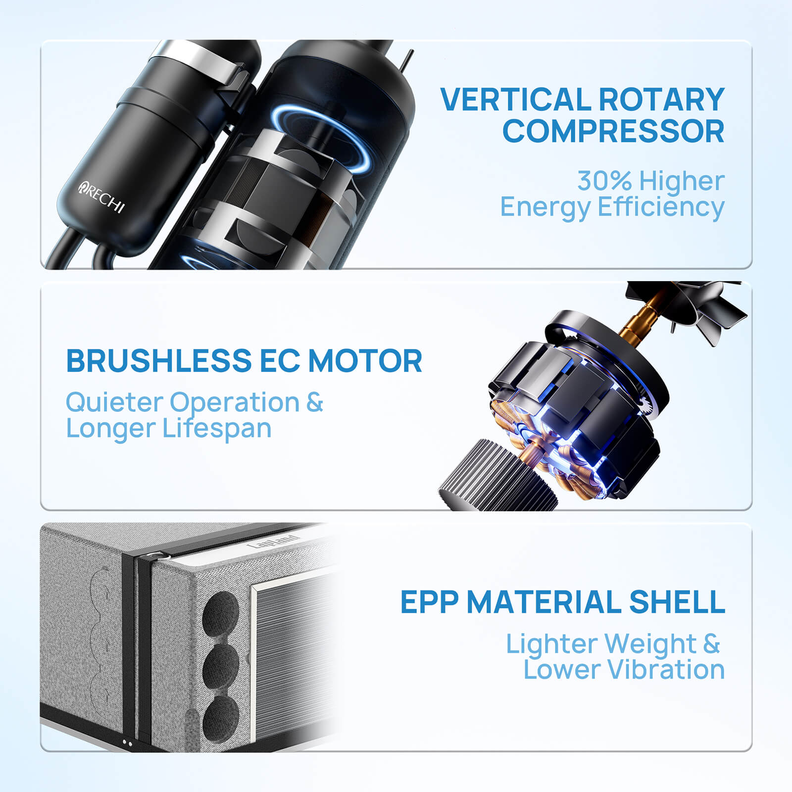 Lapland LL10V 10,000 BTU Inverter Under Bench RV VAN SPRINTER SKOOLIE Air Conditioner w/ Heat Pump (R32 Refrigerant) - THE ONLY Mars Emporium