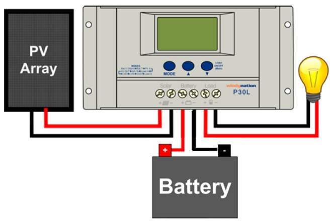P30L LCD 30A Solar Panel Regulator Charge Controller - THE ONLY Mars Emporium