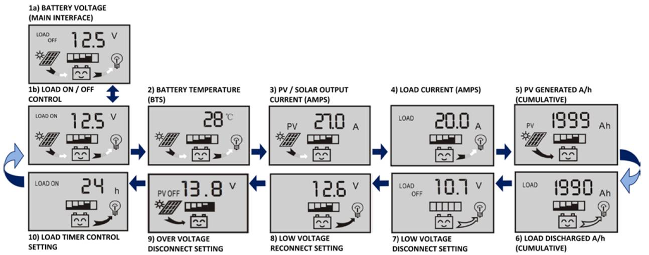 P30L LCD 30A Solar Panel Regulator Charge Controller - THE ONLY Mars Emporium