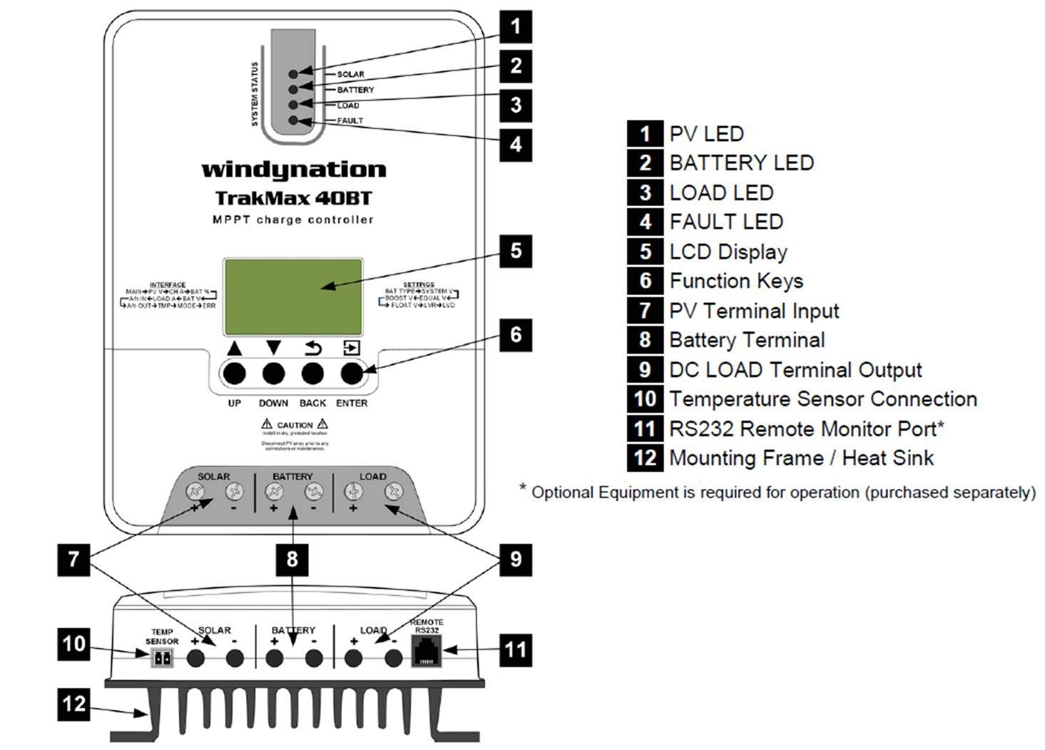 TrakMax MPPT 40A Solar Charge Controller - THE ONLY Mars Emporium