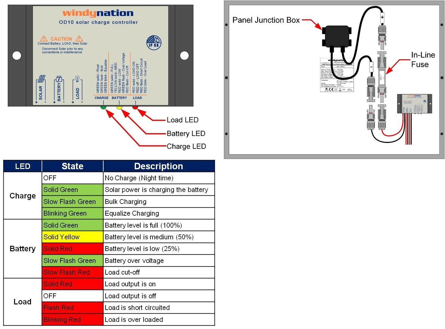 Waterproof 10A 12V Solar Charge Controller w/ LED Charging and Load Indicators - THE ONLY Mars Emporium