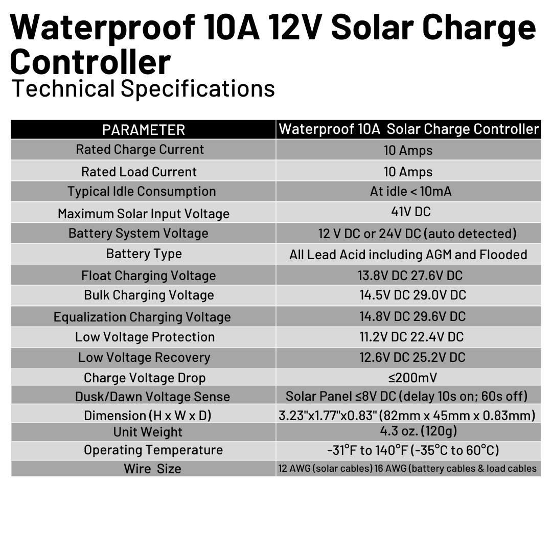 Waterproof 10A 12V Solar Charge Controller w/ LED Charging and Load Indicators - THE ONLY Mars Emporium